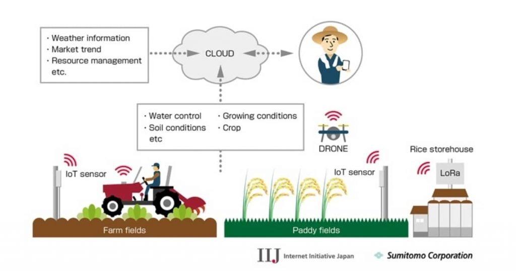 A Partnership for Advanced Agriculture