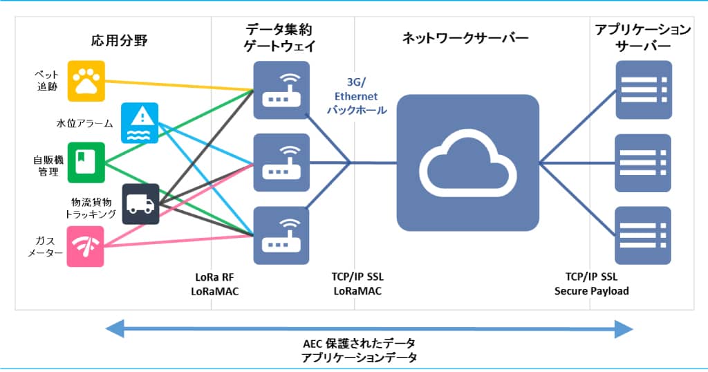 日本菱洋電子RYOYO開始代理銷售Kiwi Technology Inc.的LoRa相關產品